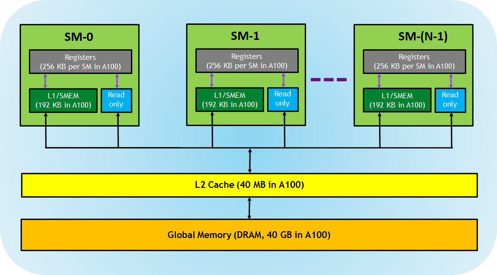 gpu_memory_hierarchy_2-6