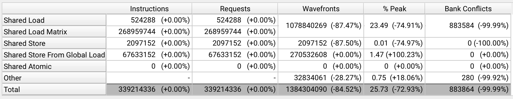 kernel2_profile_smem_table